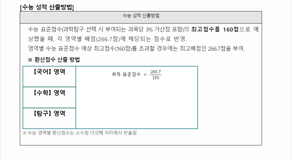 2024학년도 전주교육대학교 수능위주전형 수능 성적 산출방법