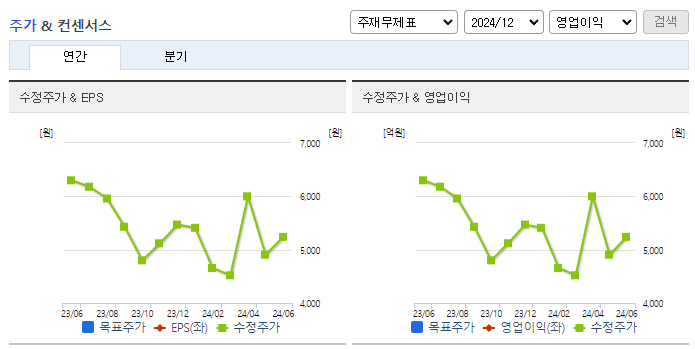 램테크놀러지_컨센서스