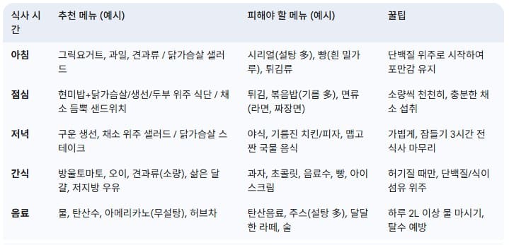 위고비-복용자를-위한-식단-관리-로드맵