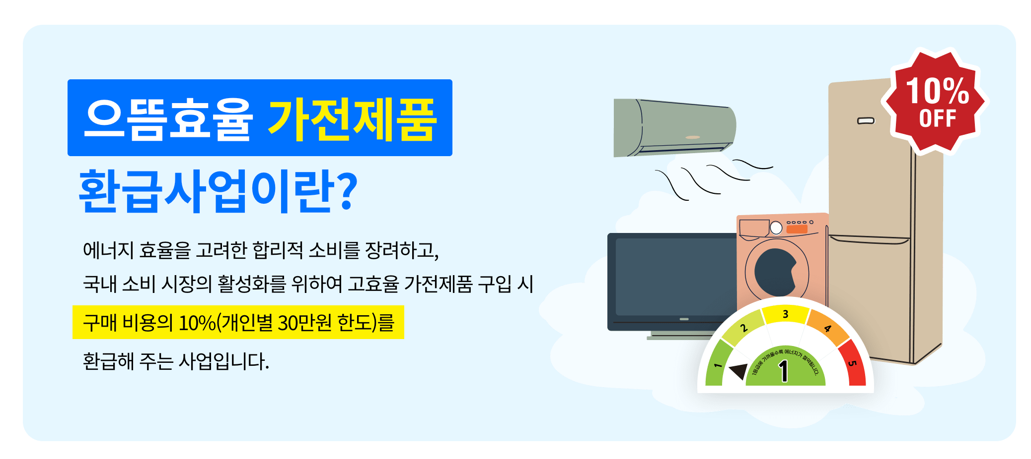 2025년 으뜸효율가전제품 환급대상자 조건 및 신청방법 총정리 (최대 30만 원 환급)