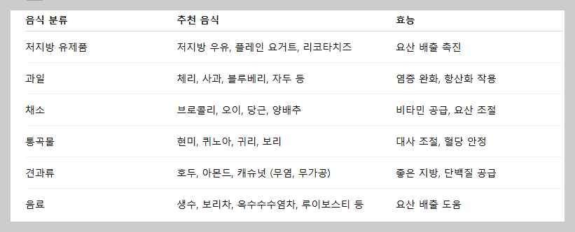 통풍에 좋은 음식