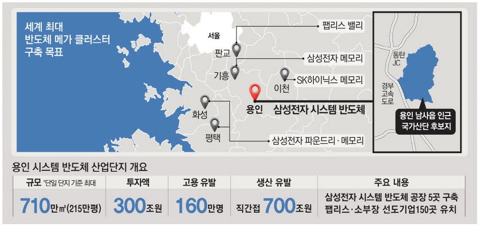 용인 반도체 클러스터 위치