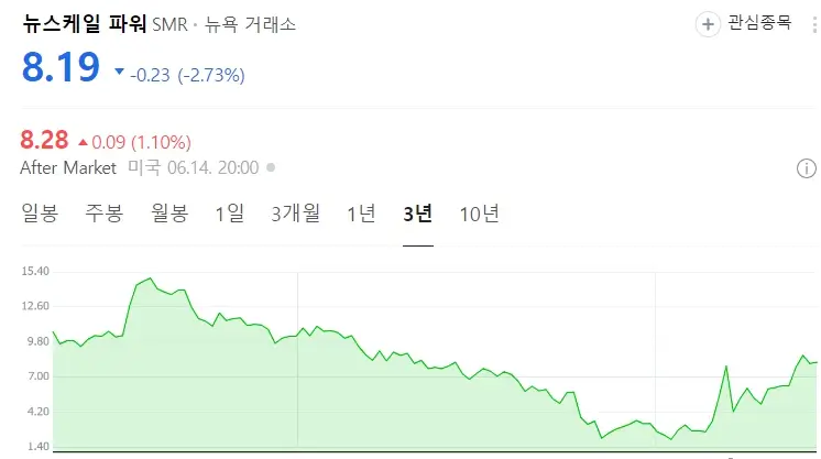 SMR관련주 소형원전 원자력 테마주