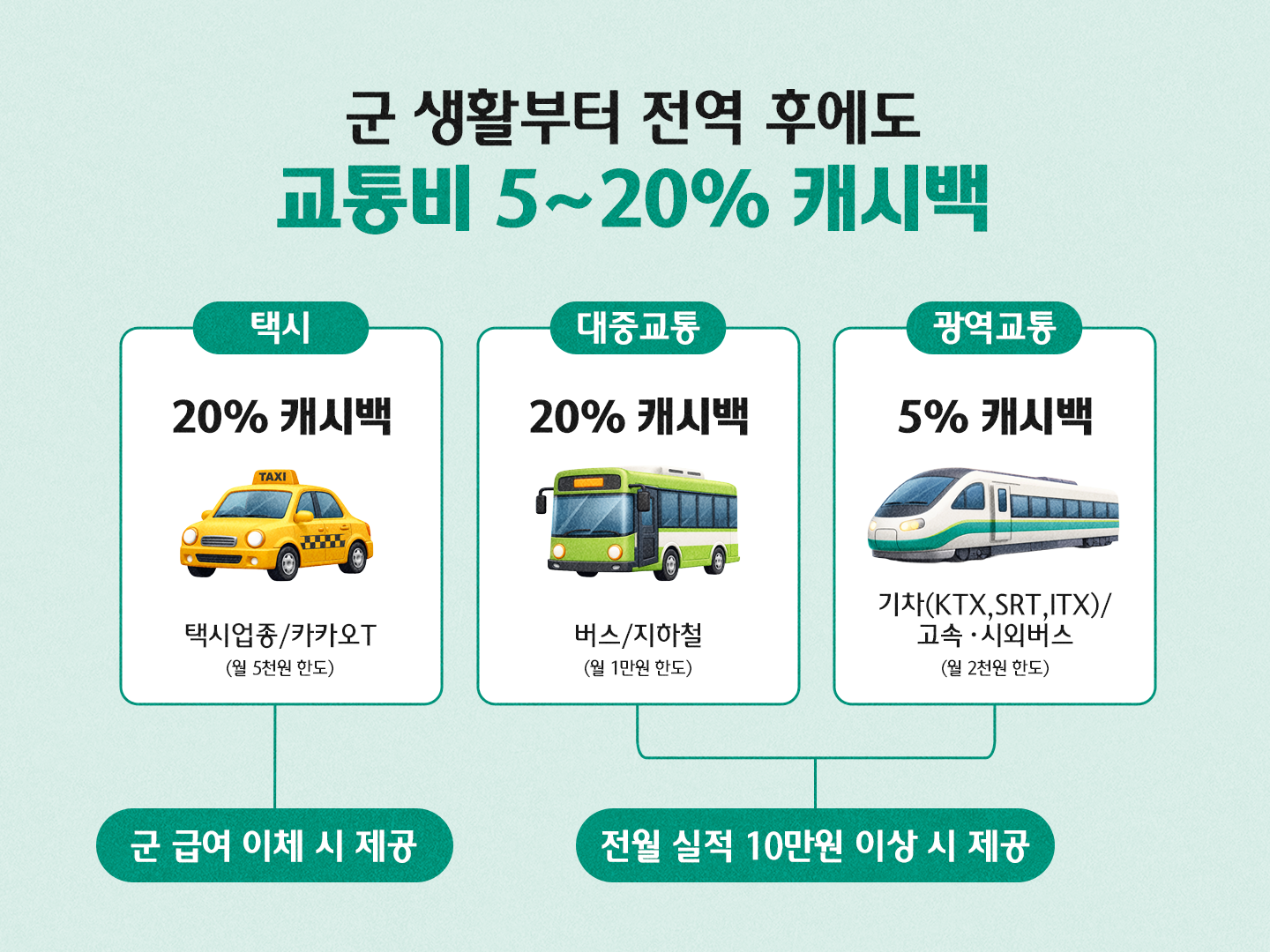 전역 후에도 교통비 5~20% 캐시백