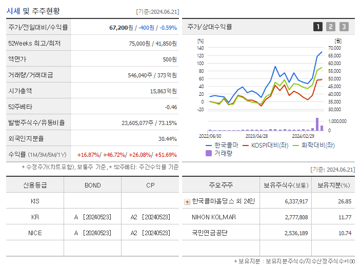 한국콜마_기업개요