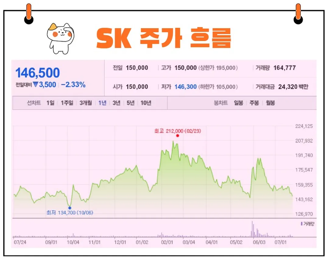 SK 주가