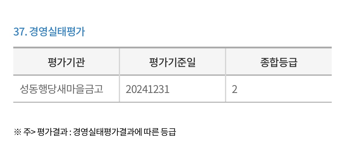 성동행당-새마을금고