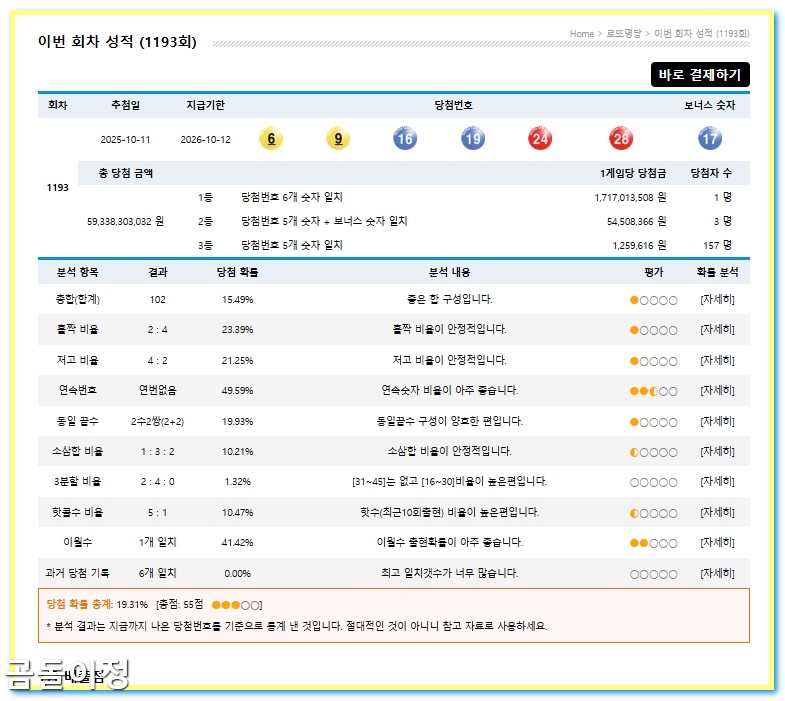 1194회차 로또 저고 분석으로 이번 주 균형형 조합 잡기