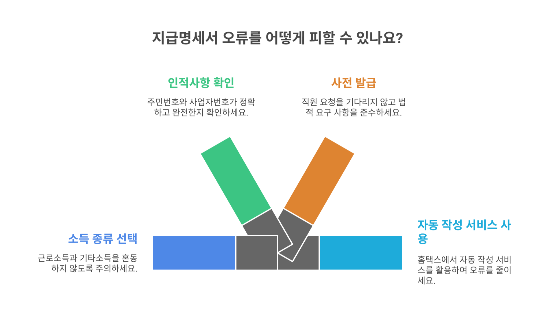 소상공인을 위한 실전 팁
