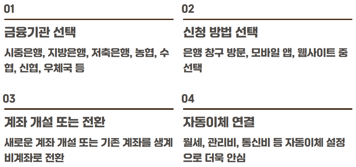 생계비통장지원