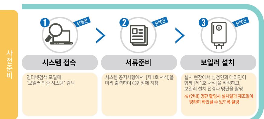 신청절차