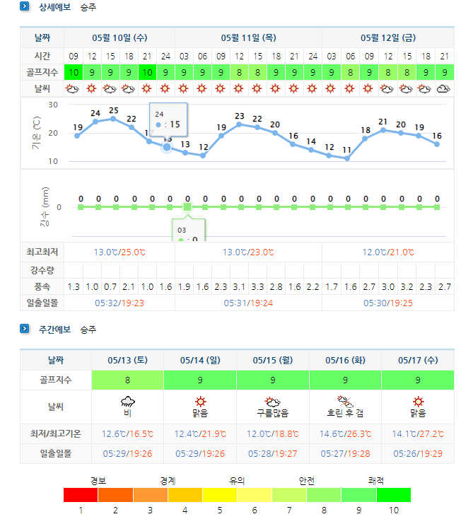 포라이즌CC 승주CC 날씨