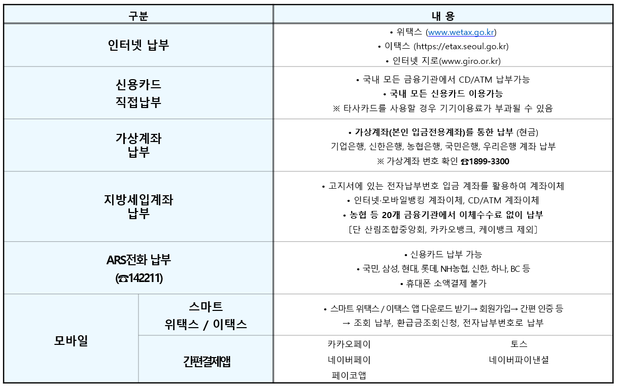 2024 자동차세 조회 납부 방법