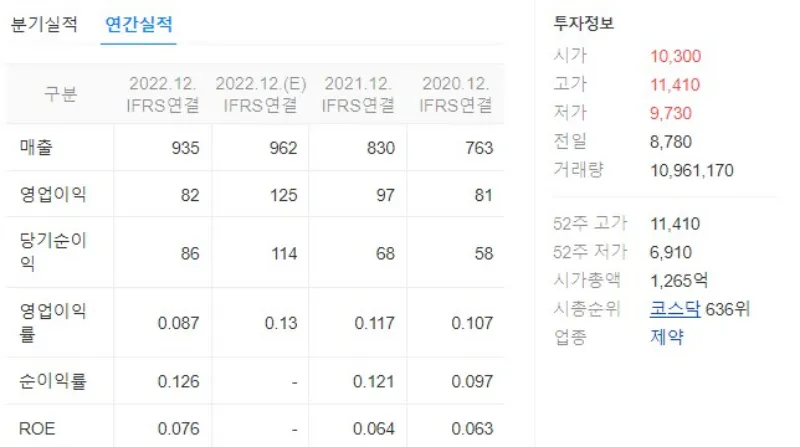 대봉엘에스-실적
