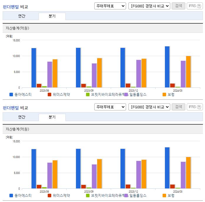 동아에스티_업종분석