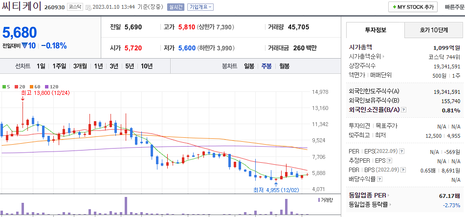 씨티케이
