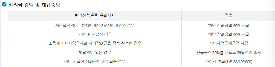 2024년 근로장려금, 나도 받을 수 있을까? (신청조건ㅣ신청기간ㅣ신청방법)