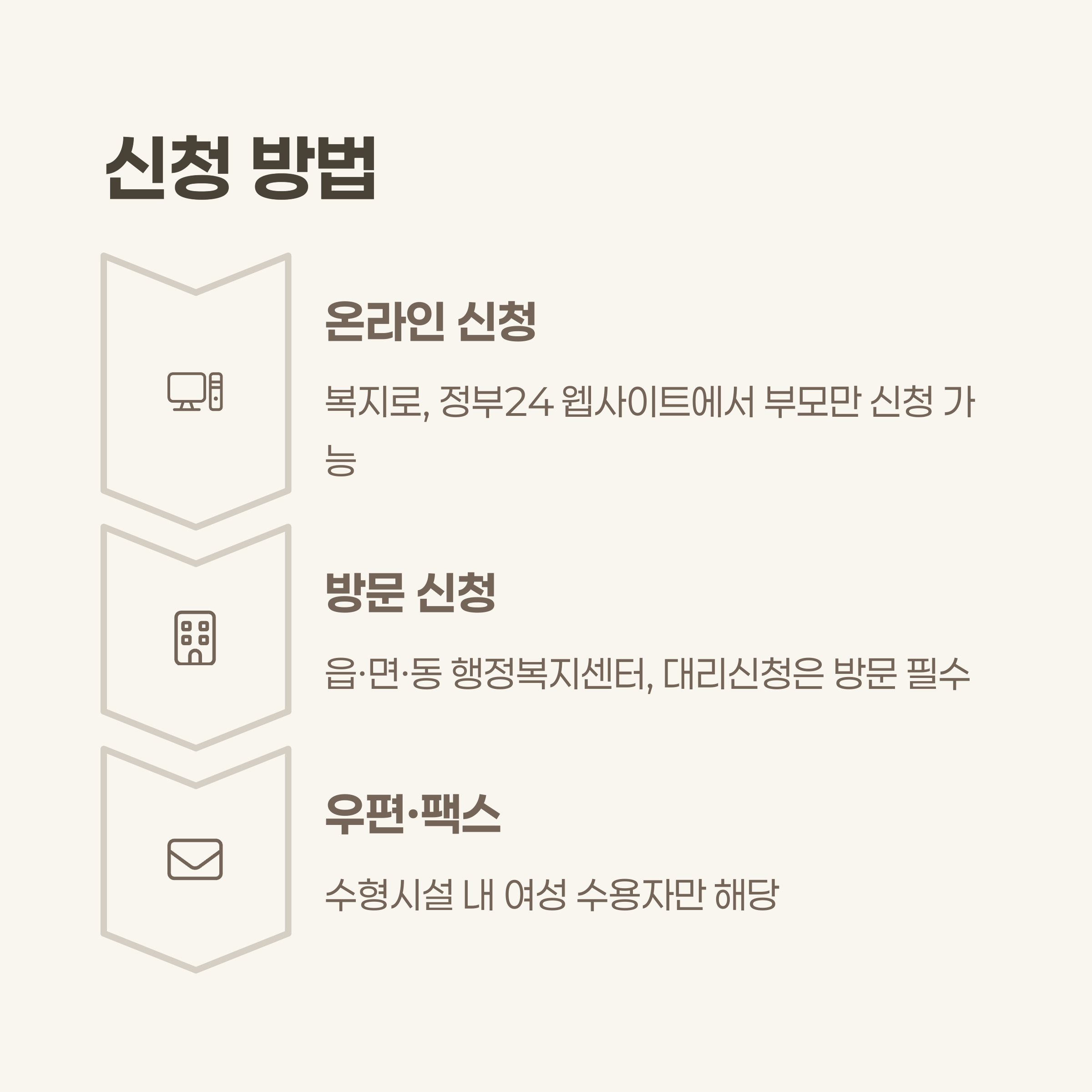 신청 시기와 방법