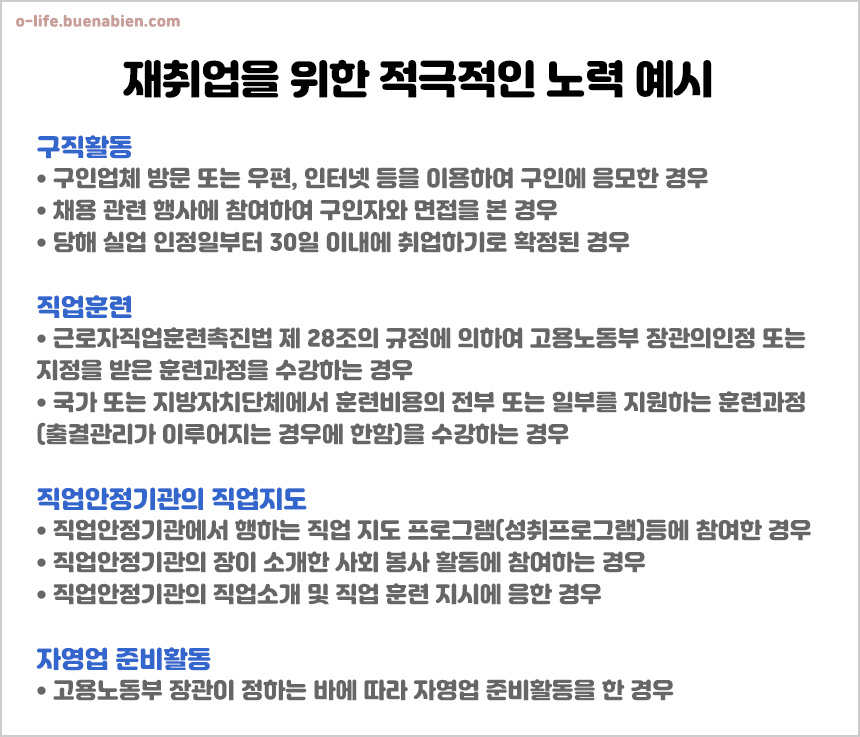 2023 실업급여 조건과 신청방법