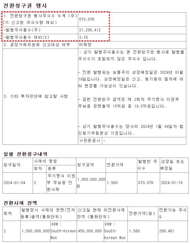 한빛레이저 전환청구권(CB) 행사 내역