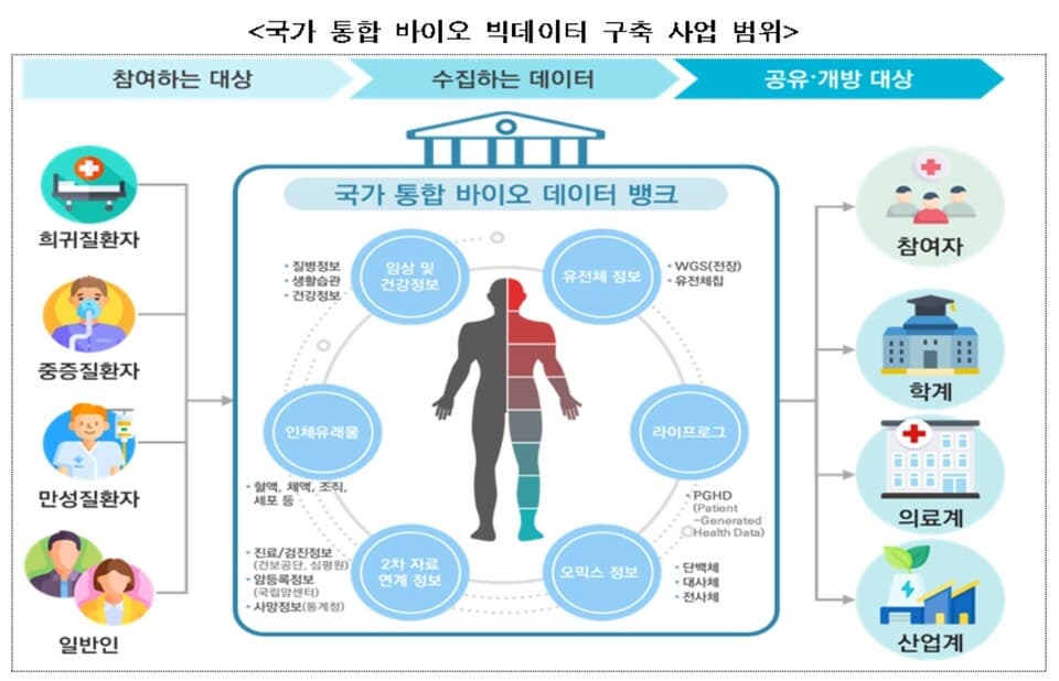 개인 맞춤형 영양제가 뜨는 이유: 헬스케어 산업의 변화