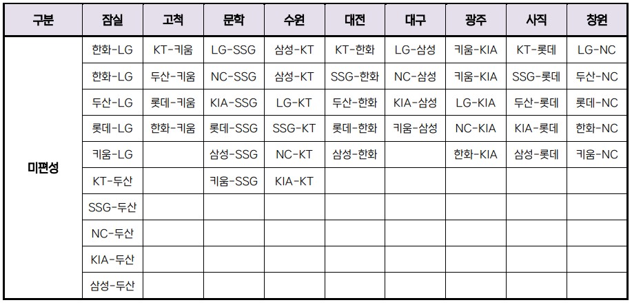 2024 KBO 프로야구 전구단 개막 경기일정표