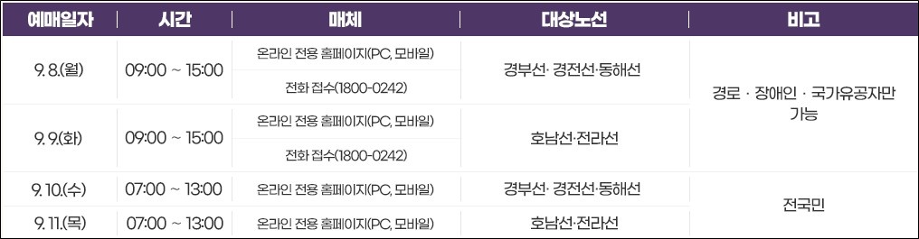 25년 SRT 추석 기차표 예매 일정