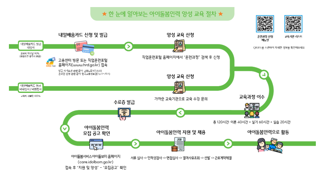 아이돌보미(베이비시터) 국가자격증