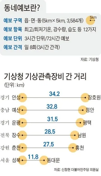 동네 예보 초단기 강수 돌발 소나기 대비 이동 팁_30