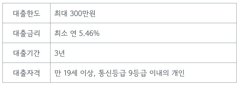 농협 올원 비상금대출