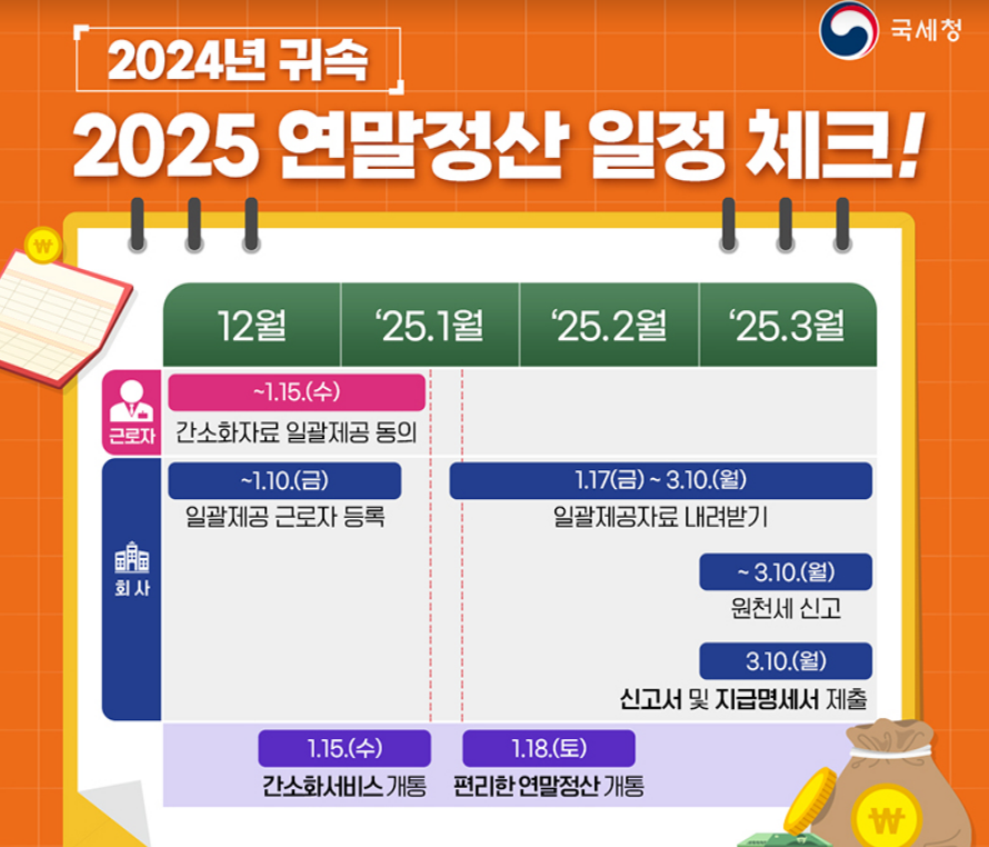 연말정산 간소화 서비스 기간