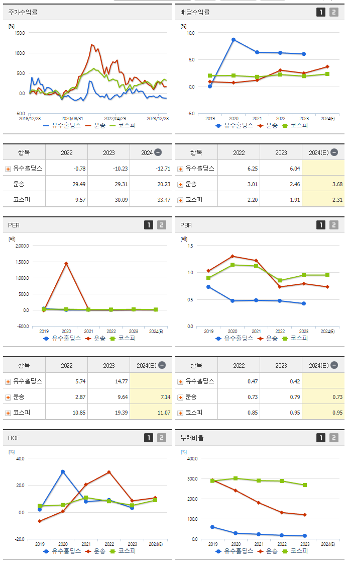 유수홀딩스_섹터분석