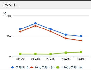 대원전선 주가 전망 안정성 (0423)