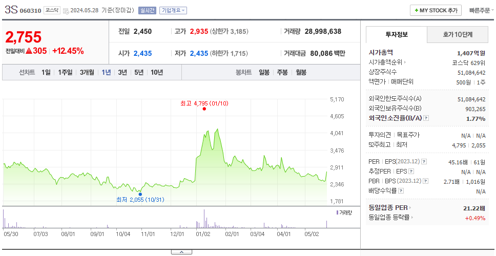 3S_주가