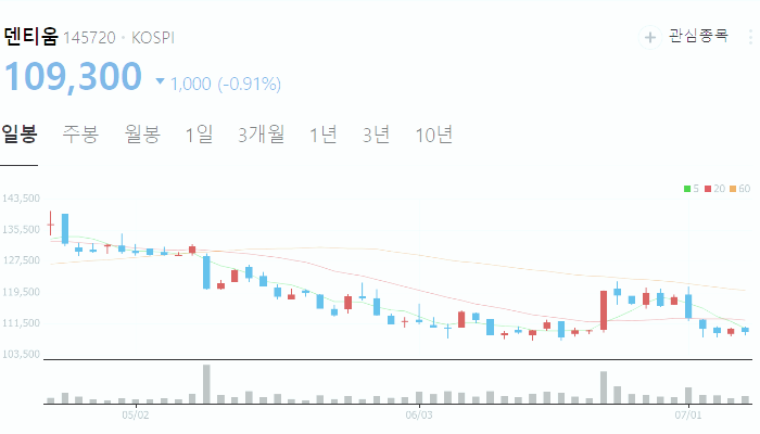 의료기기 관련주 TOP 5 총정리