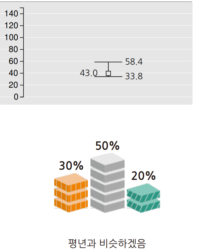 2024년 11월 서울 강수량 예보 그래프