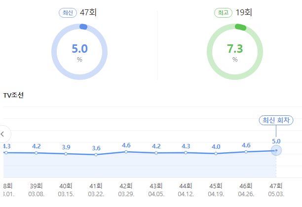 시청률