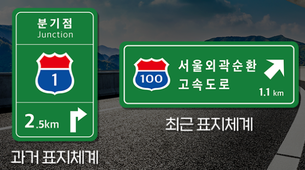 분기점표지