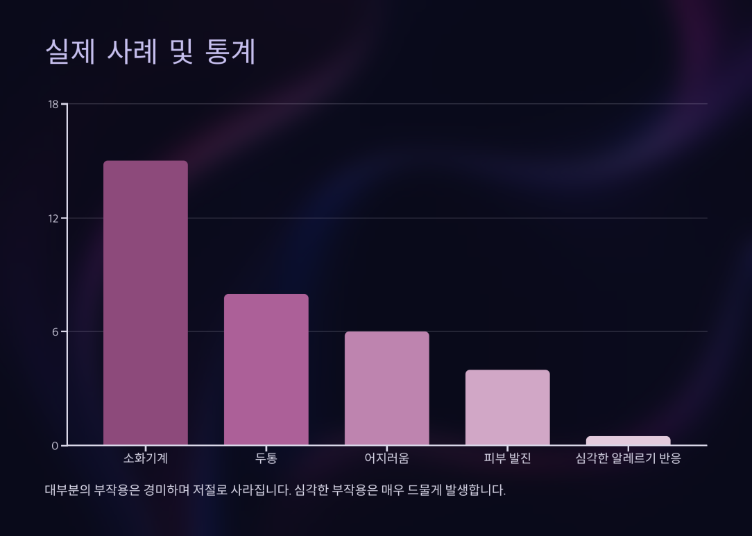 회충약 부작용 9