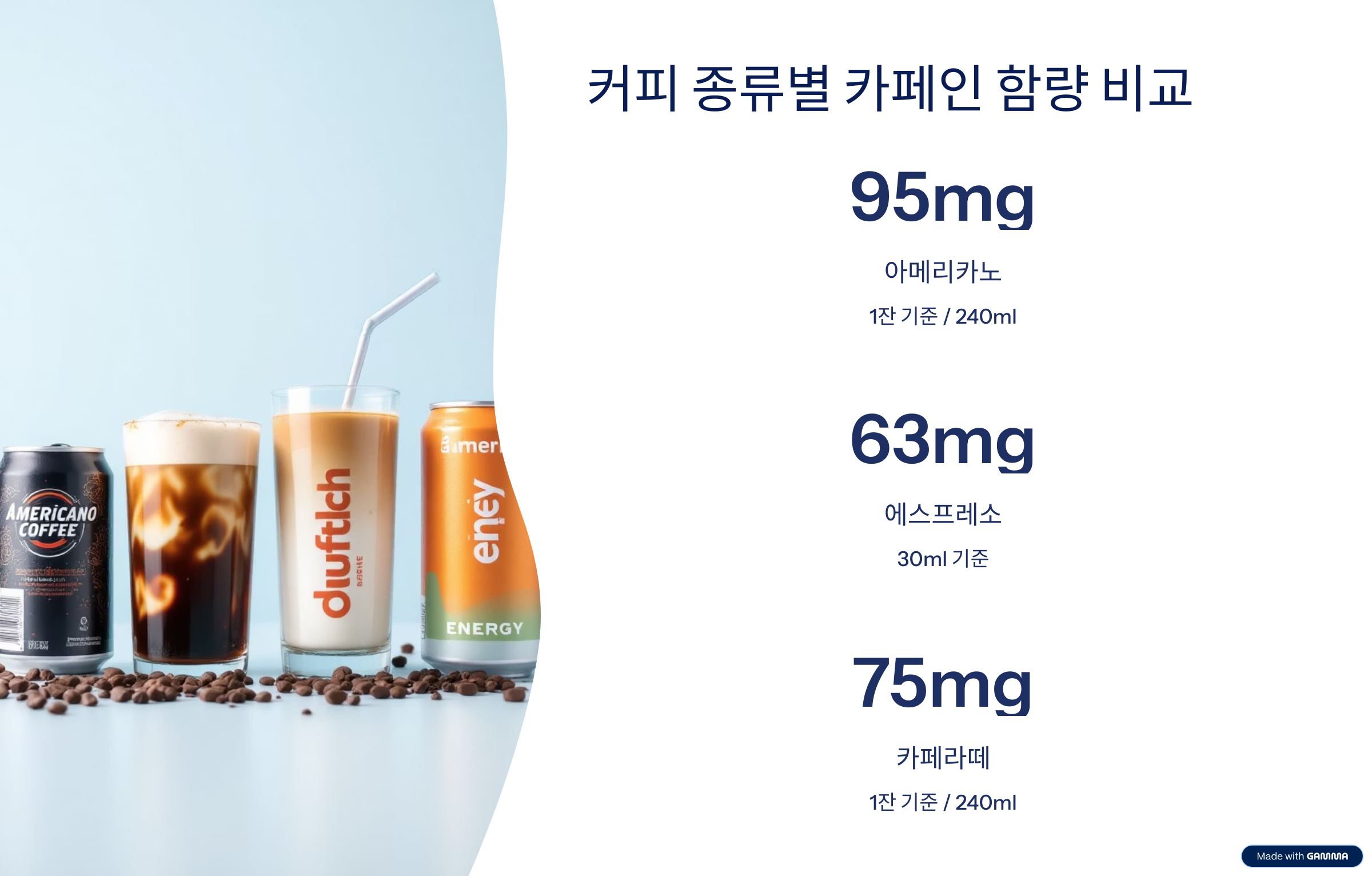 커피 종류별 카페인