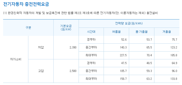한전 전기차 요금표
