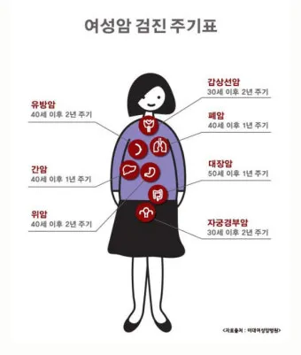 여성건강지원금 신청방법 쉽게 정리로 안내_23