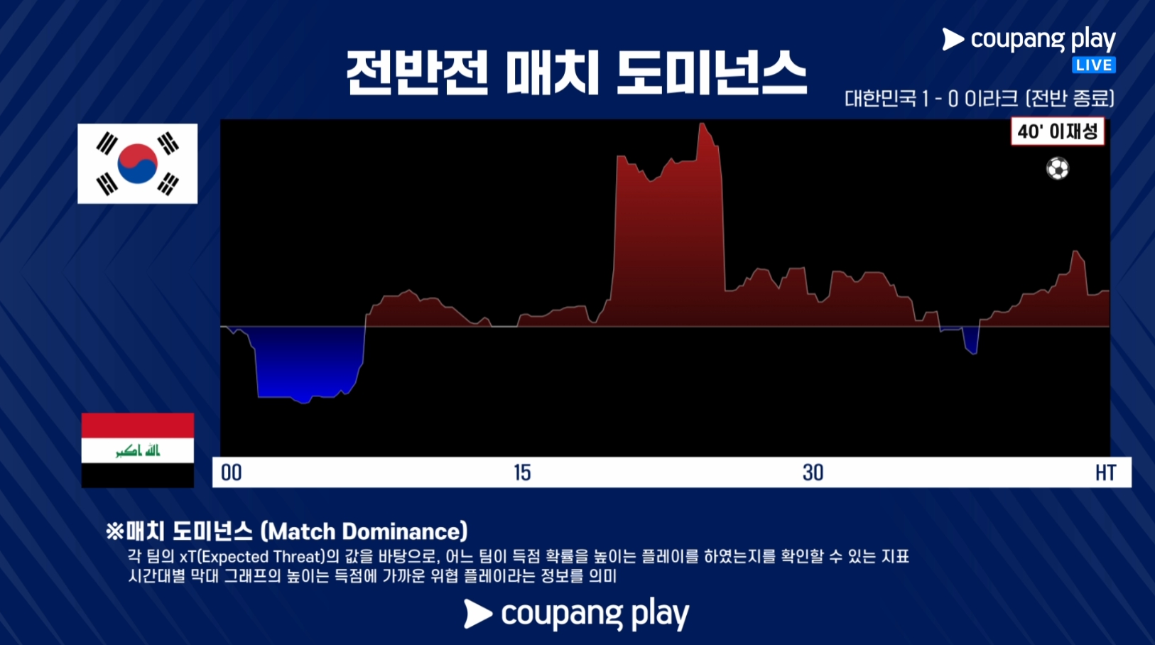 이라크 평가전 결과