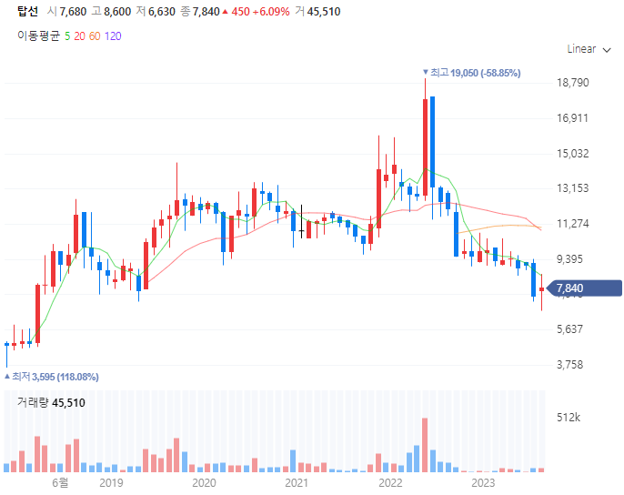 신재생에너지태양광관련주대장주및주요이슈정리_탑선