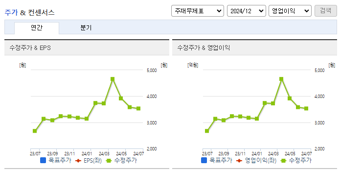 현대퓨처넷_컨센서스