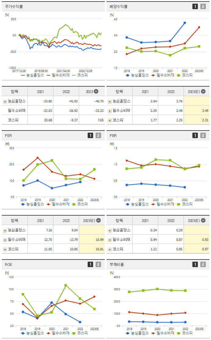 농심홀딩스_섹터분석