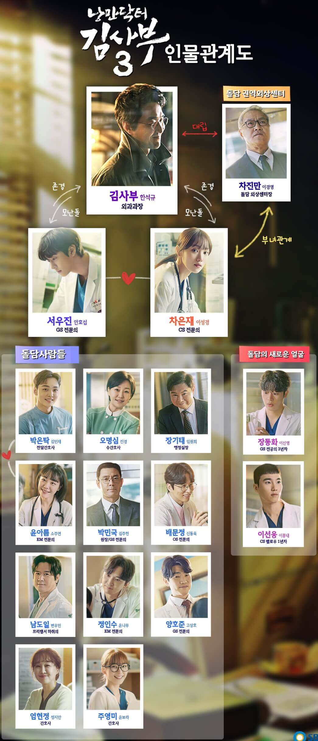 낭만닥터-김사부-3-인물관계도