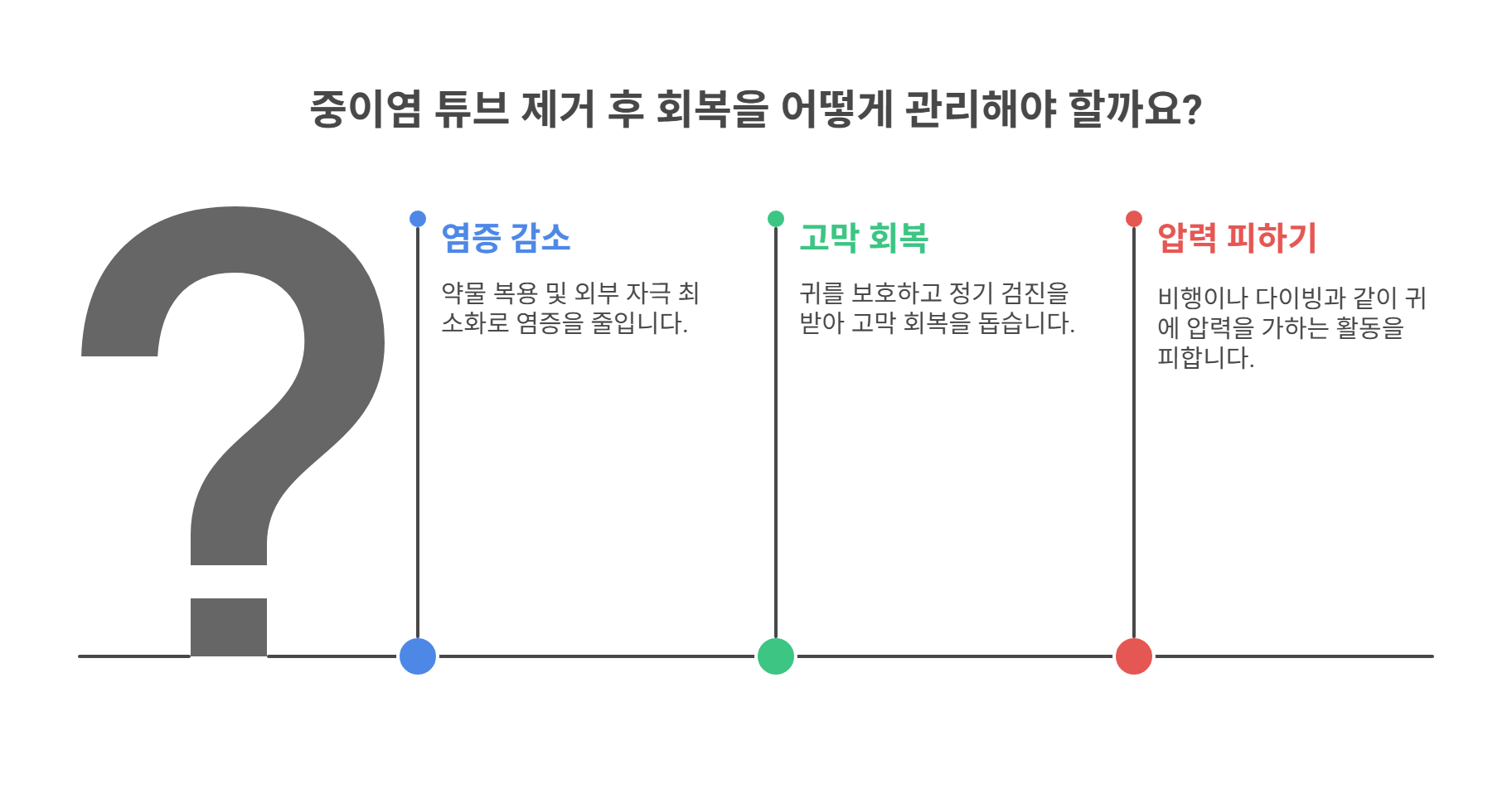 중이염 튜브 제거 후 회복 과정은?