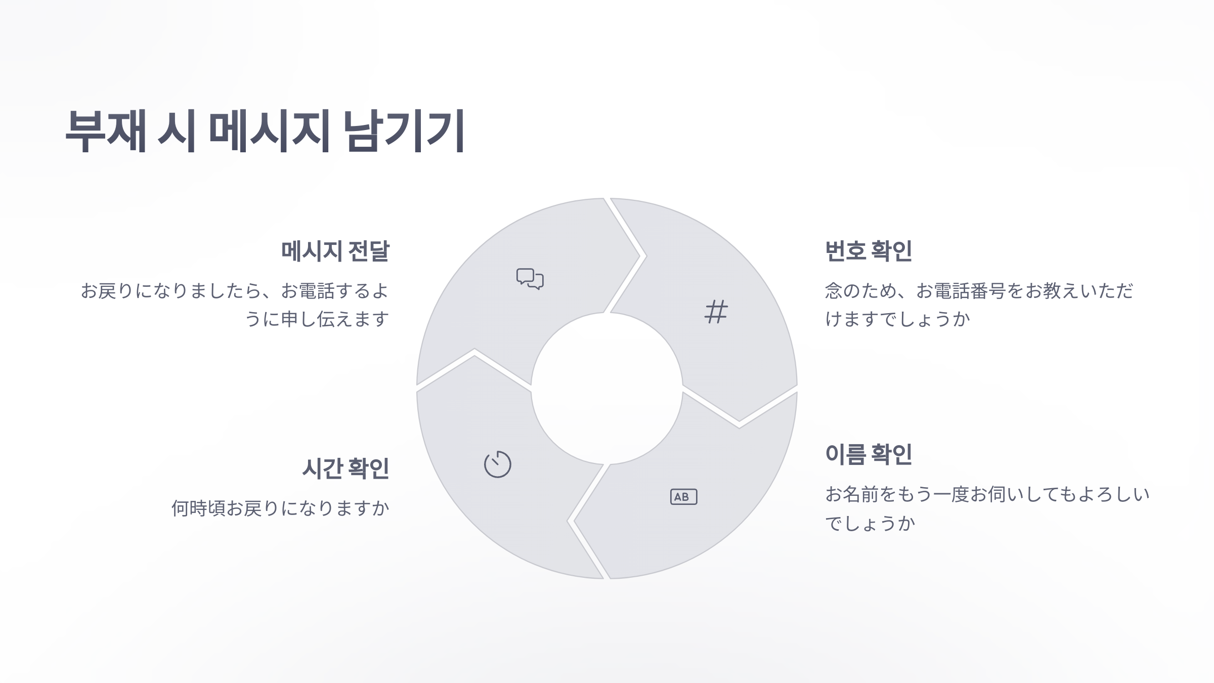 참조-비즈니스-일본어-전화-5