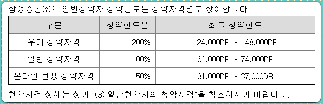 테라뷰홀딩스 청약한도